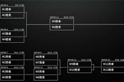 LPL季后赛分(fēn)组及赛程敲定，TES首(shǒu)战深圳NIP