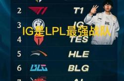 韩网票选S15战隊(duì)毒奶榜火了(le)，IG键盘冒奶，碾压TES成LPL第一