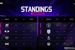 LOL邀请赛四强出炉！全华班被3包1围剿，LCK赛区保(bǎo)底亚军