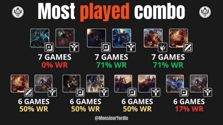 【7.16】电竞游戏前沿资讯:LOL美测服更新、Xiaoxu离队、Lele、JiaQi恢复自由人、飞牡蛎战队喊话HLE