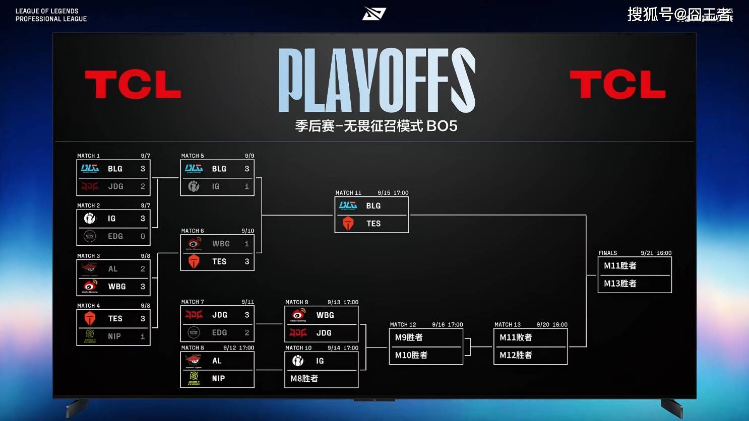 LPL季后赛：有惊无险！AL让一追三，战胜NIP，晋级季后赛