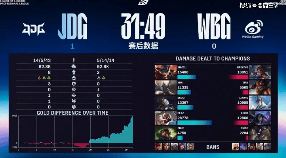 LPL季后赛:JDG四局战胜WBG!WBG确认进入冒泡赛