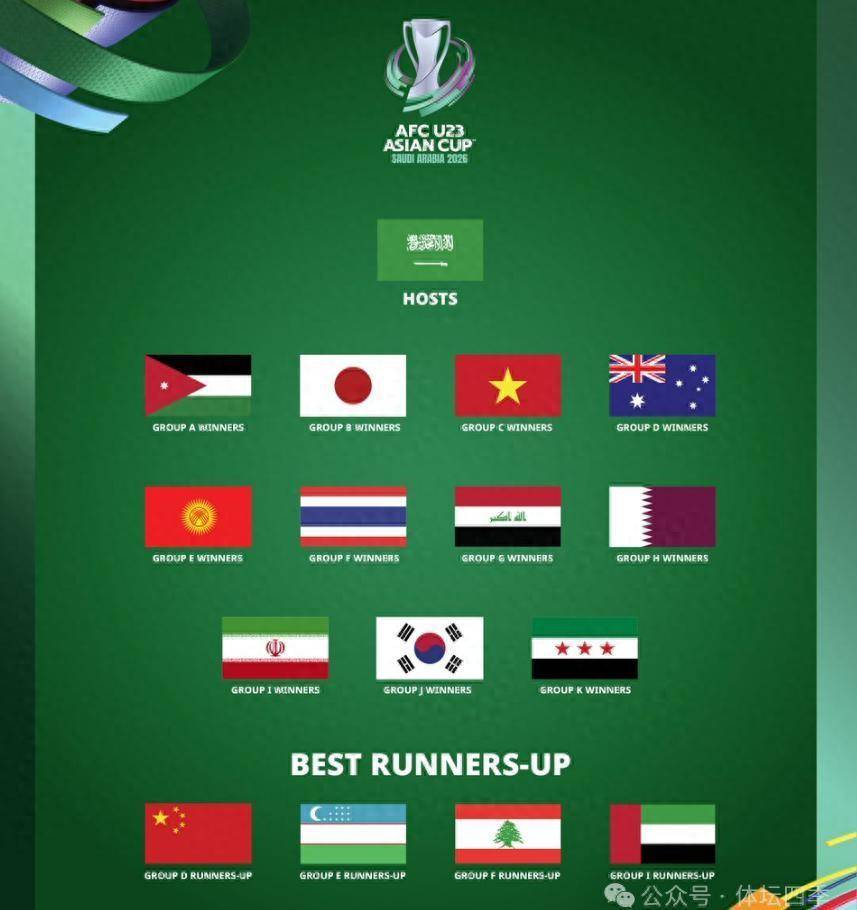 亚预赛大翻车！四强战队意外翻车回家，两黑马首闯创纪录，国足陷险组